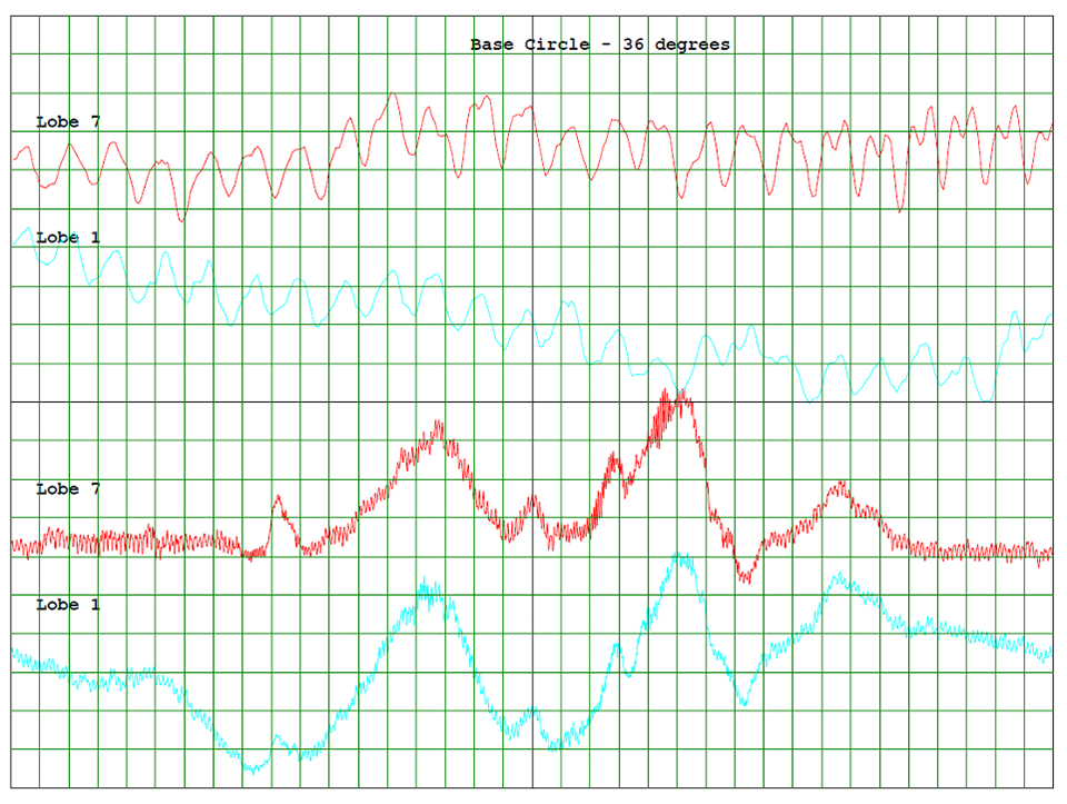 camshaft lobe profile error plot
