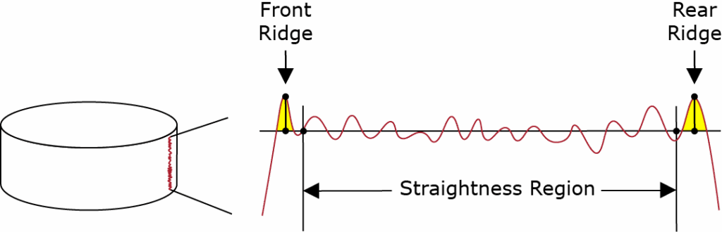 material build-up reduction method