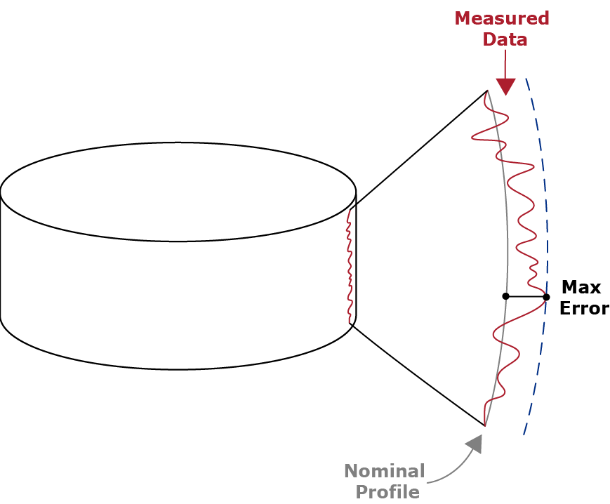 linear profile software
