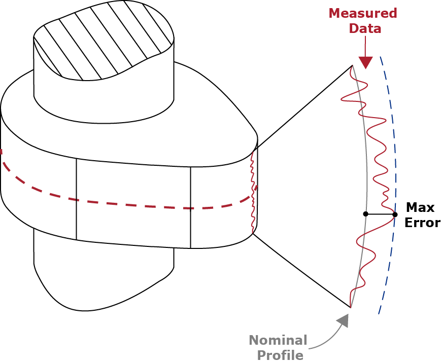 linear profile software