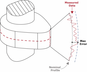 linear profile software