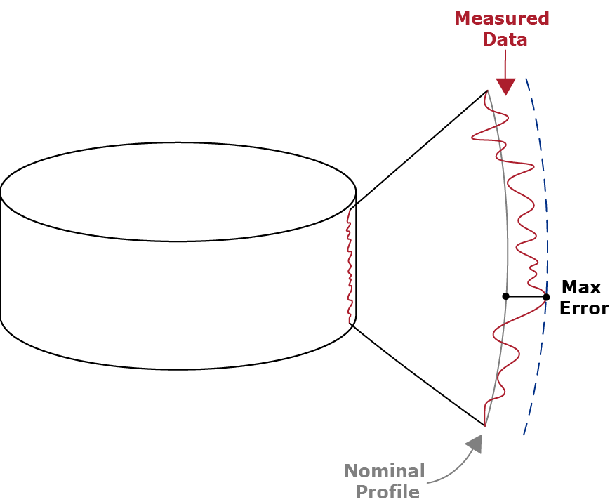 linear profile software
