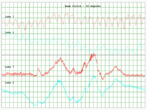 camshaft lobe profile error plot