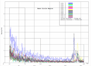 chatter plot analysis