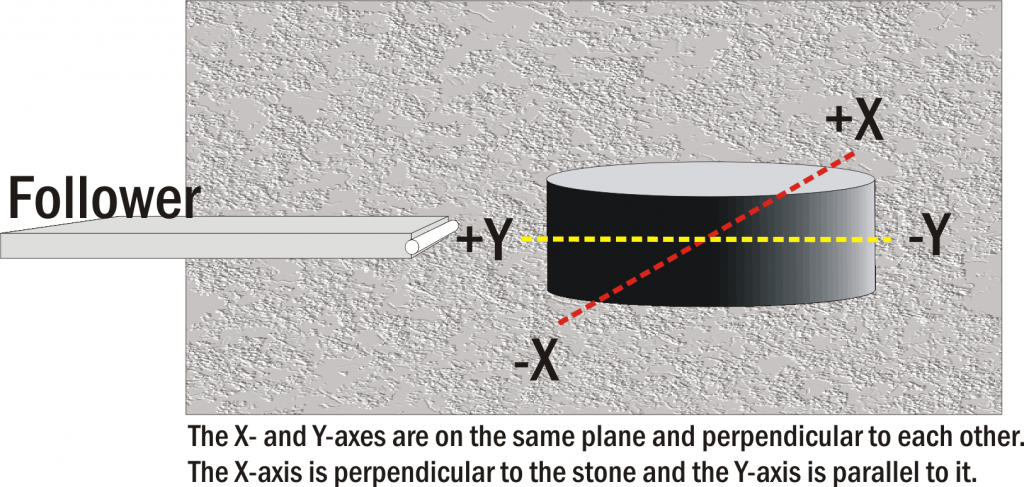 Adcole X and Y Axis Graphic