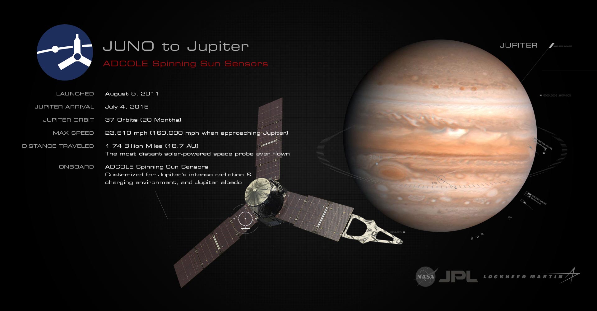 Adcole Spinning Sun Sensor aan boord van Juno Spacecraft, momenteel in Orbit over Jupiter