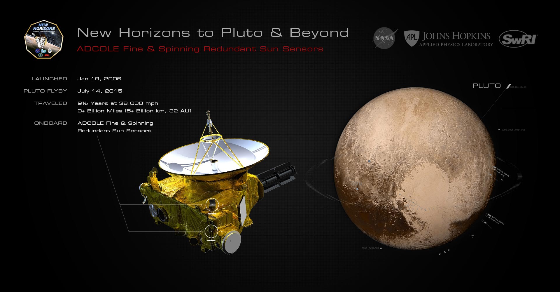 ADCOLE Sonnensensoren an Bord von New Horizons auf historischem Pluto-Vorbeiflug