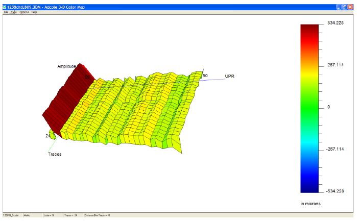 Chatter Mapping Software