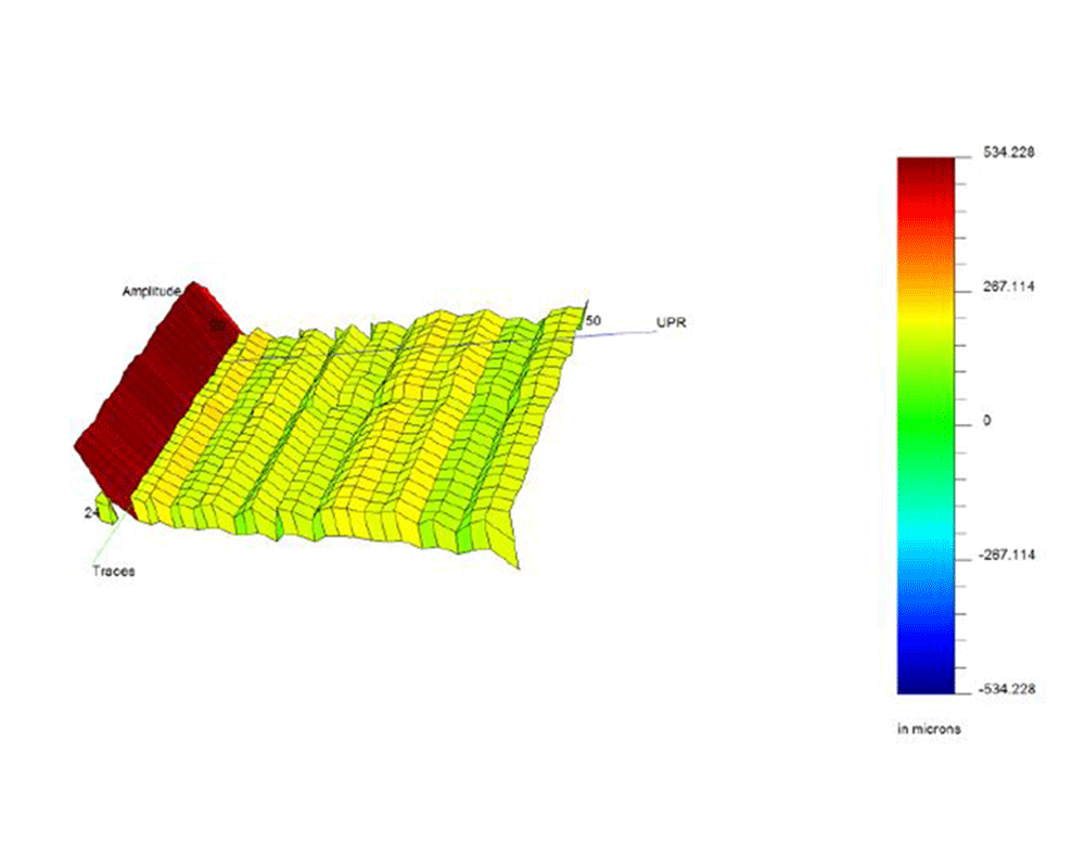 FFT Chatter Analysis Software Adcole Corp