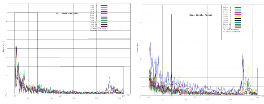 FFT Chatter Analysis Software