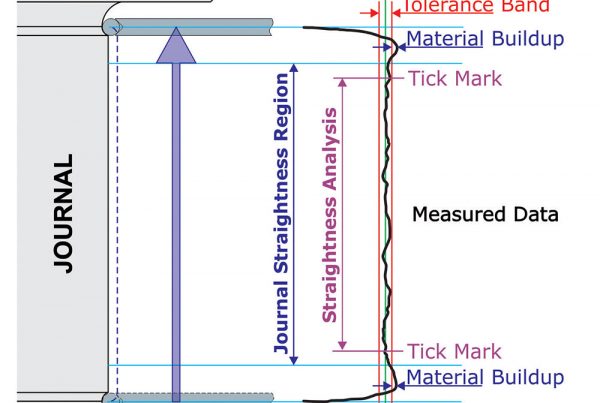 Adcole Advanced Straightness Software