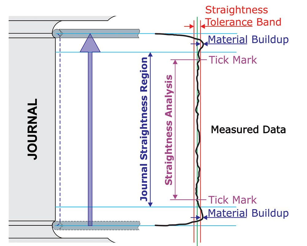 Adcole Advanced Straightness Software