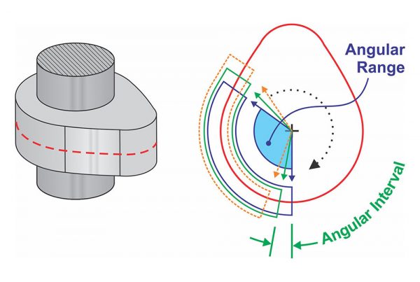 Adcole Technology