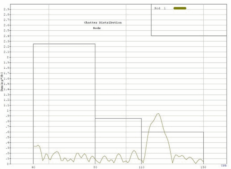 How to Determine if There is a Chatter Problem in a Grinding Process ...