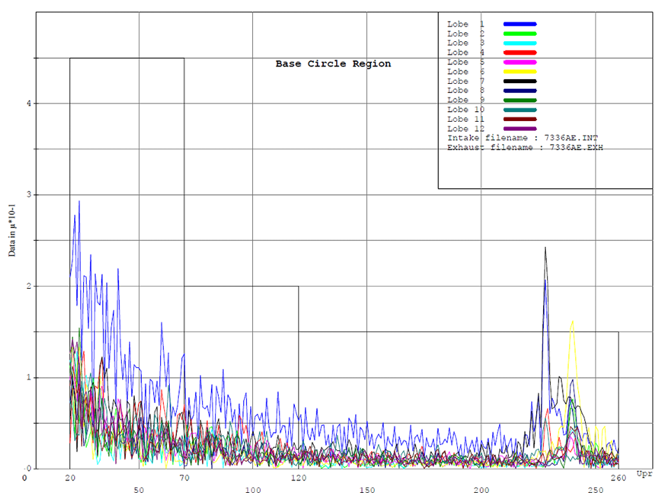 chatter plot analysis